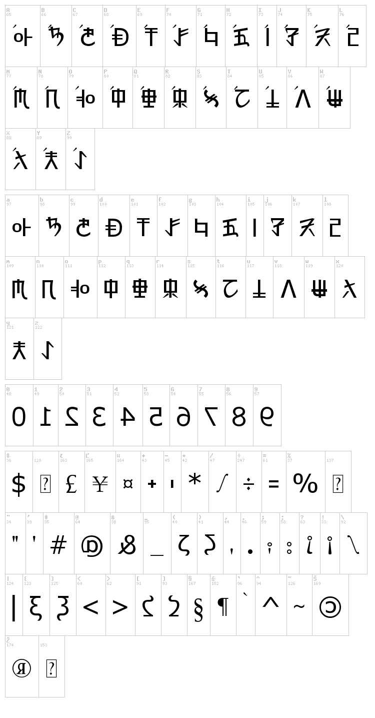 Rex Revol font map